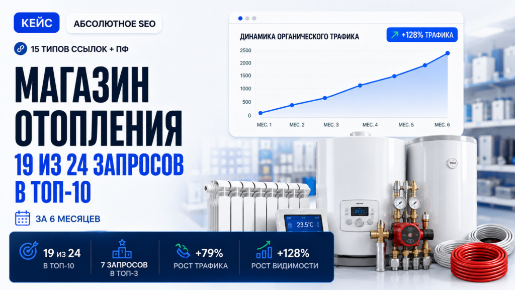Магазин отопления: 19 из 24 запросов в ТОП-10