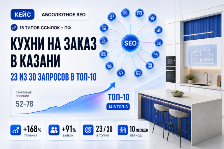 Кейс продвижения кухонь на заказ в Казани