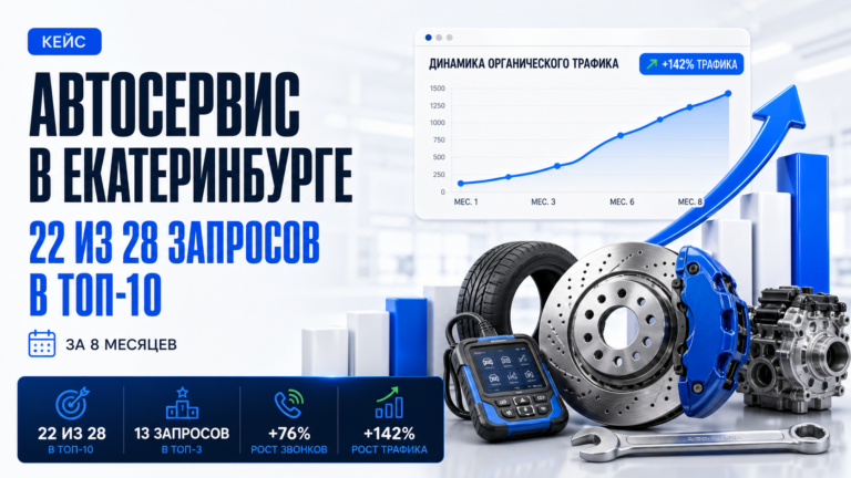 Кейс продвижения автосервиса в Екатеринбурге