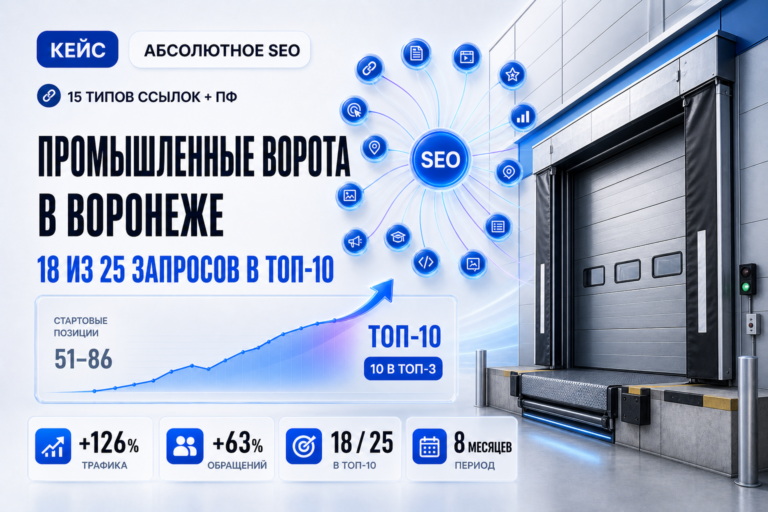 Кейс продвижения промышленных ворот в Воронеже